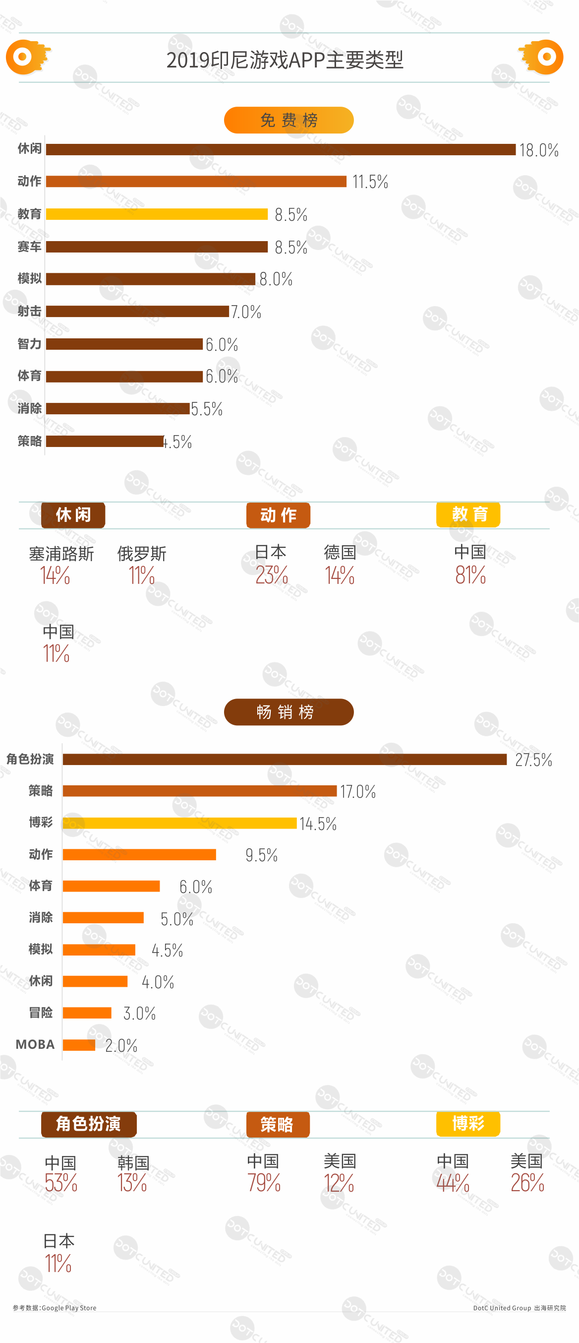 2019印尼APP市场洞察