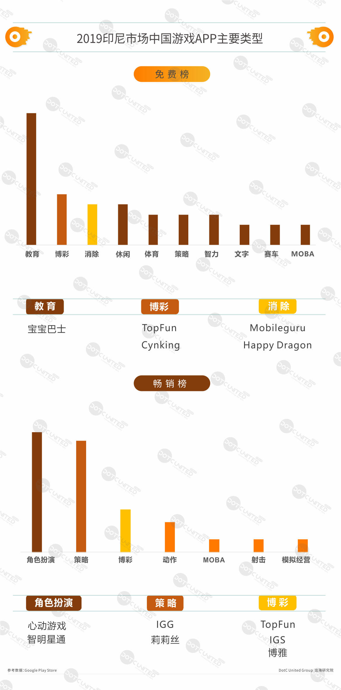 2019印尼APP市场洞察