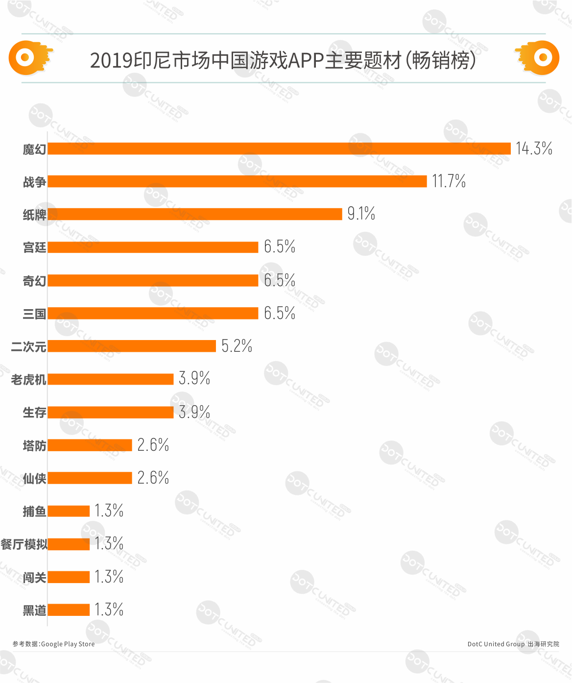 2019印尼APP市场洞察