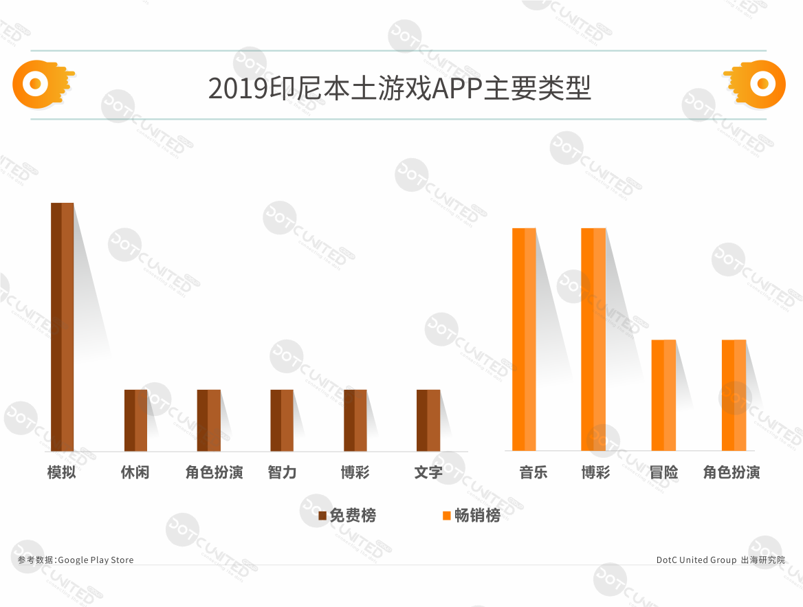 2019印尼APP市场洞察