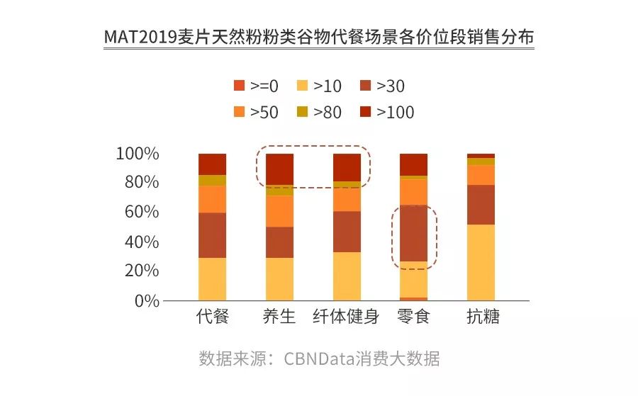 健身代餐，这门生意还有机会吗？