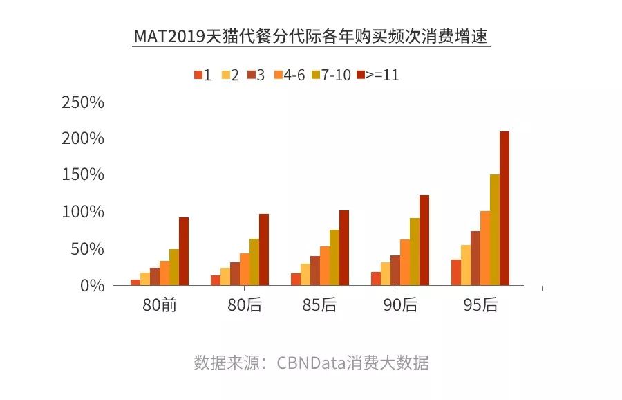 健身代餐，这门生意还有机会吗？