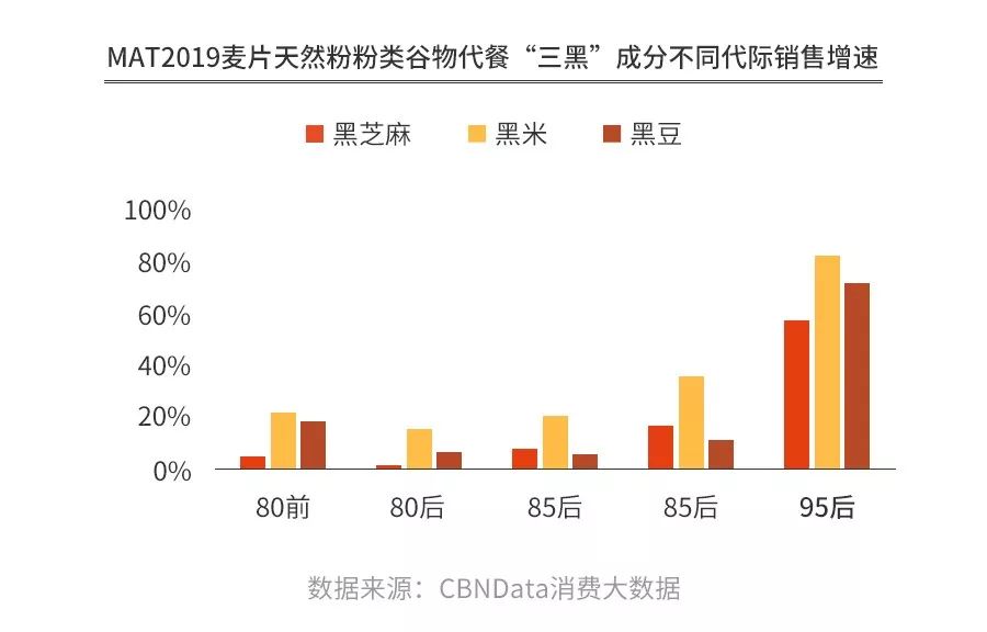 健身代餐，这门生意还有机会吗？