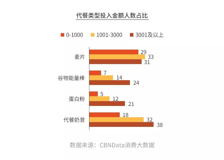 健身代餐，这门生意还有机会吗？