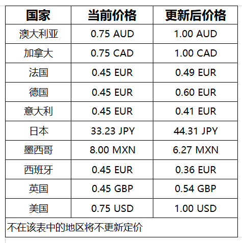 亚马逊DSP广告收费将大涨，品牌该如何“接招”？