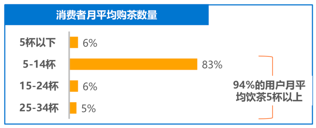 新式茶饮如何留住顾客？