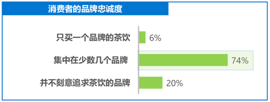 新式茶饮如何留住顾客？