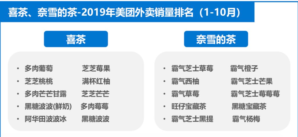 新式茶饮如何留住顾客？