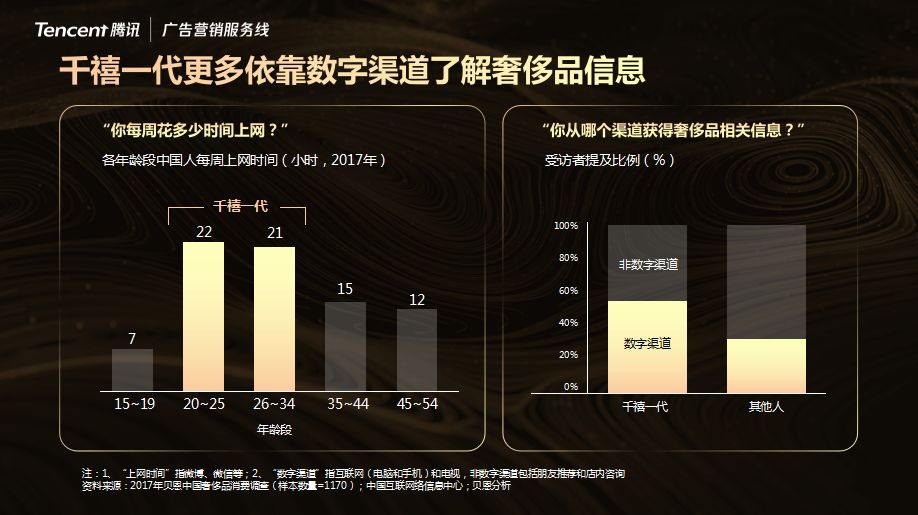 数字化转型势不可挡，Chanel 为何依然偏爱纸媒？