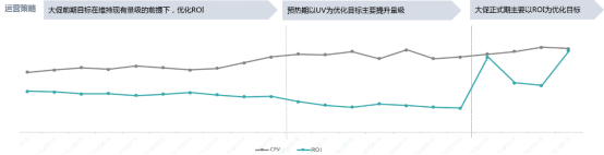 电商App广告投放实用经验分享