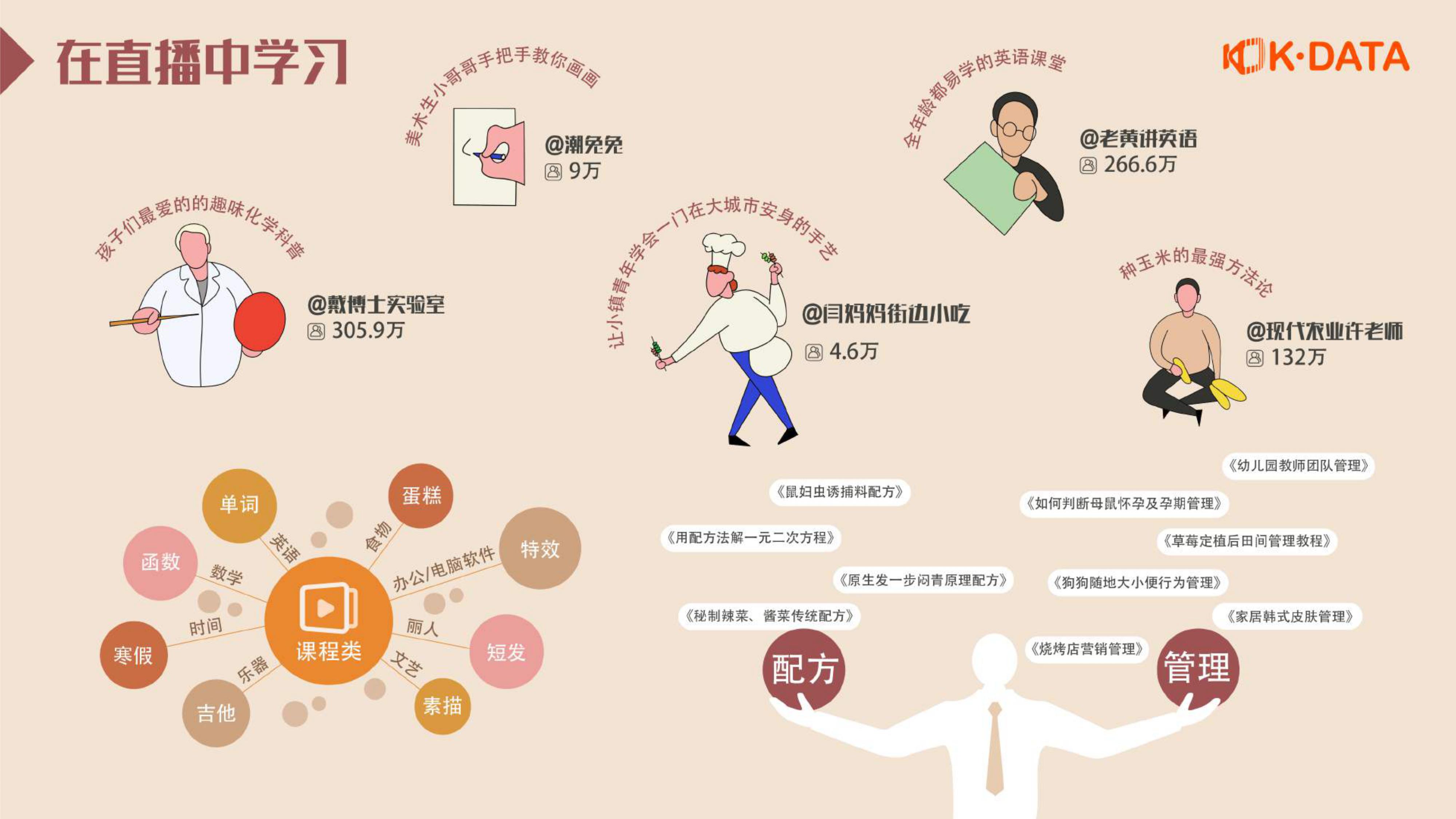 快手直播日活过 1 亿，我们发现了三大特点