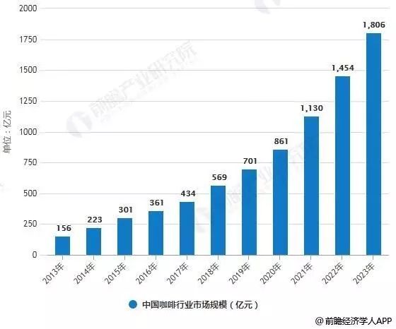 2019，咖啡、茶饮的“混战江湖”！