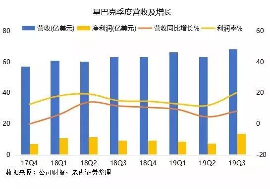 2019，咖啡、茶饮的“混战江湖”！