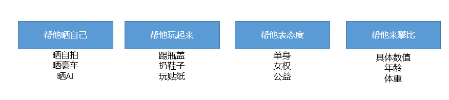 抖音营销分享：抖音挑战玩法与带货视频创意