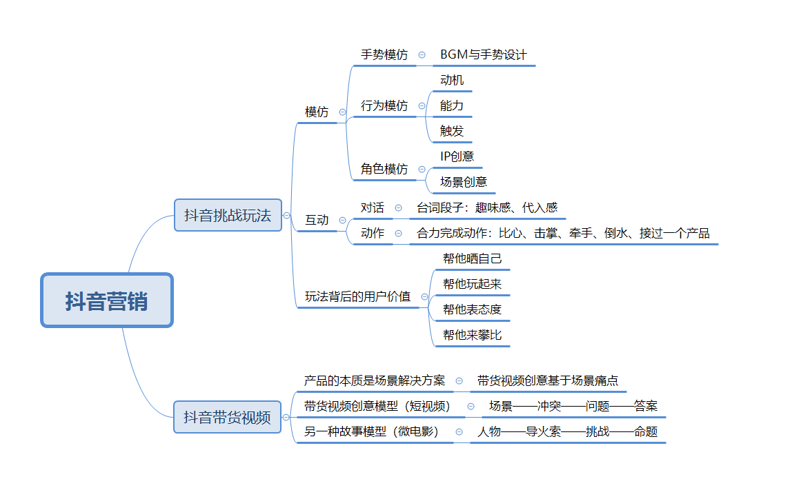 抖音营销分享：抖音挑战玩法与带货视频创意