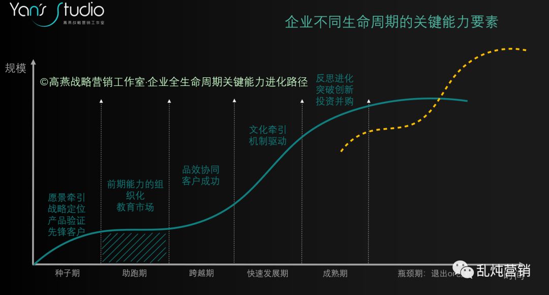 B2B企业2020年度营销规划