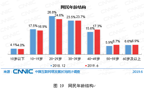 ä¸å¤ççº¢çæ°åçä¸çä¸æçå¹´è½»äººï¼2019å¹´æ¶è´¹å¤§åå±