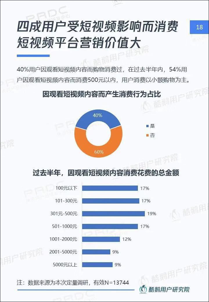 短视频2020：风继续吹