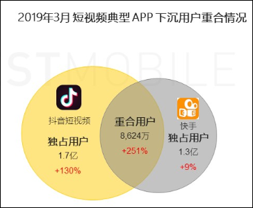 短视频2020：风继续吹