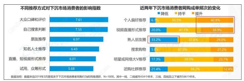 短视频2020：风继续吹