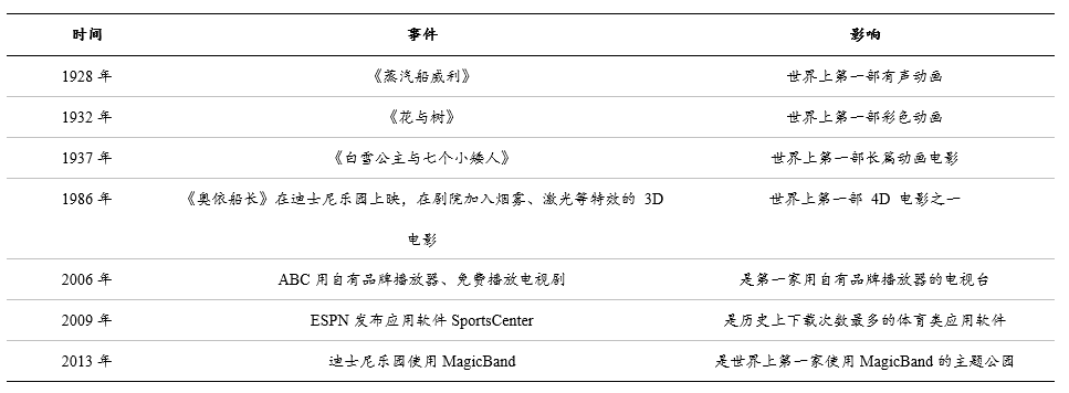 迪士尼的2019,又是充满魔法的一年