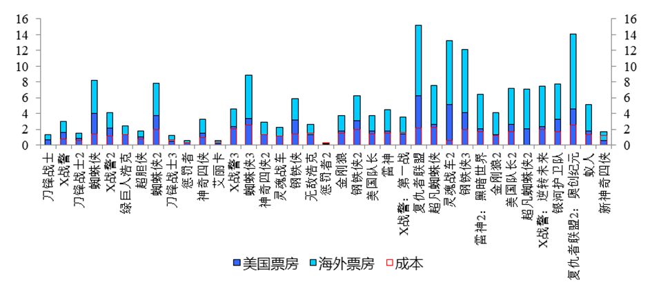 迪士尼的2019,又是充满魔法的一年