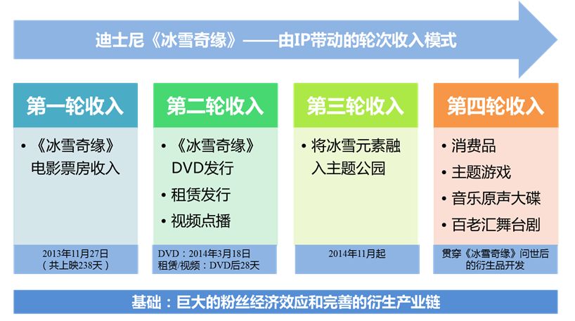 迪士尼的2019,又是充满魔法的一年
