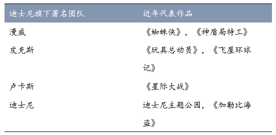 迪士尼的2019,又是充满魔法的一年