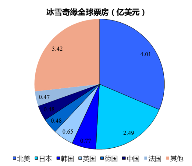 迪士尼的2019,又是充满魔法的一年