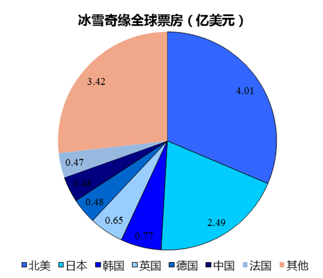 迪士尼的2019，又是充满魔法的一年