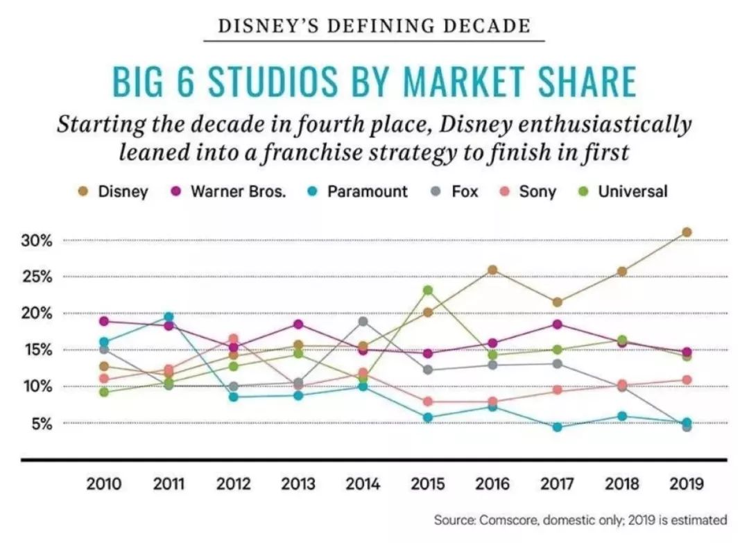 迪士尼的2019，又是充满魔法的一年