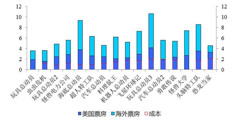 迪士尼的2019,又是充满魔法的一年