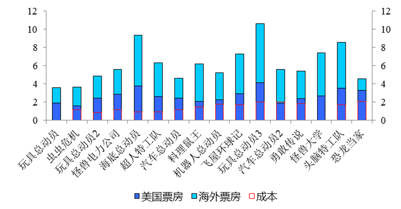 迪士尼的2019，又是充满魔法的一年