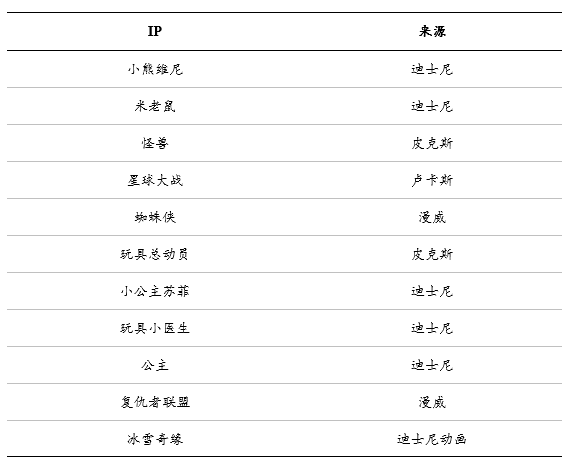 迪士尼的2019，又是充满魔法的一年