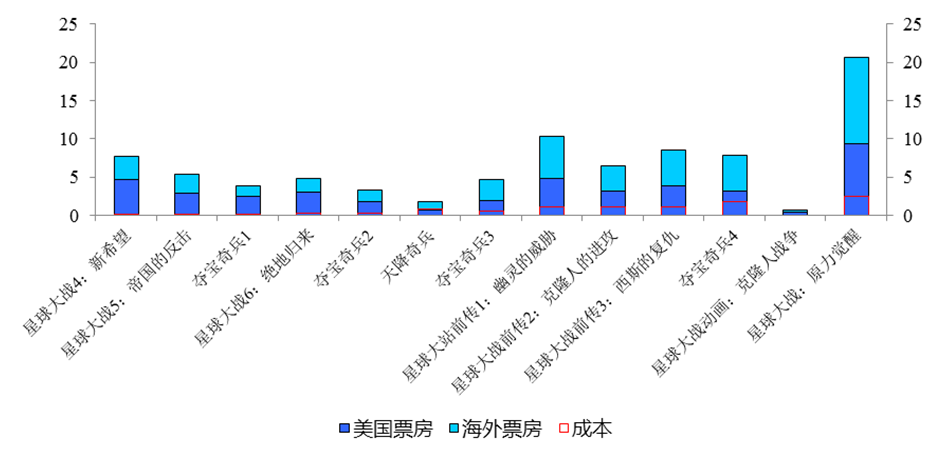 迪士尼的2019，又是充满魔法的一年