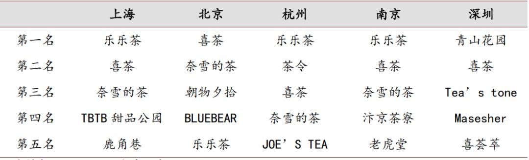 “娃哈哈们”终成网红茶饮店“学徒”