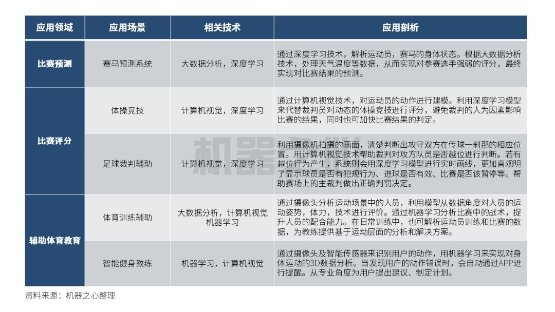 日本体育市场收入紧缩近30%，人工智能成为强心剂