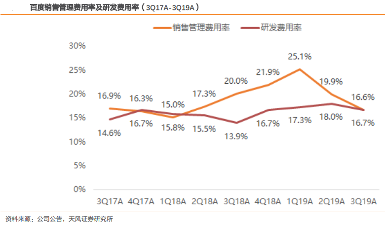 若回港二次上市，百度会迎来第二春吗？