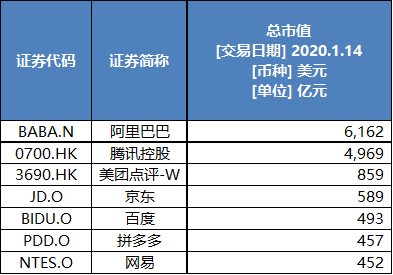 若回港二次上市，百度会迎来第二春吗？