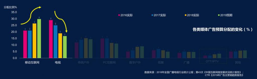 电视遇上5G！2020年不一样的广电-DVBCN