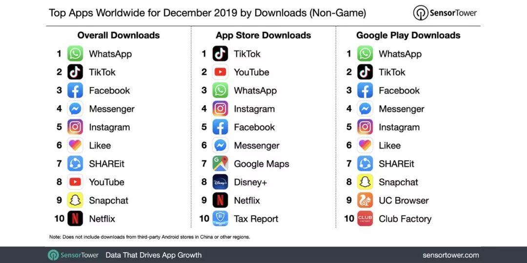 TikTok在国外究竟有多厉害？