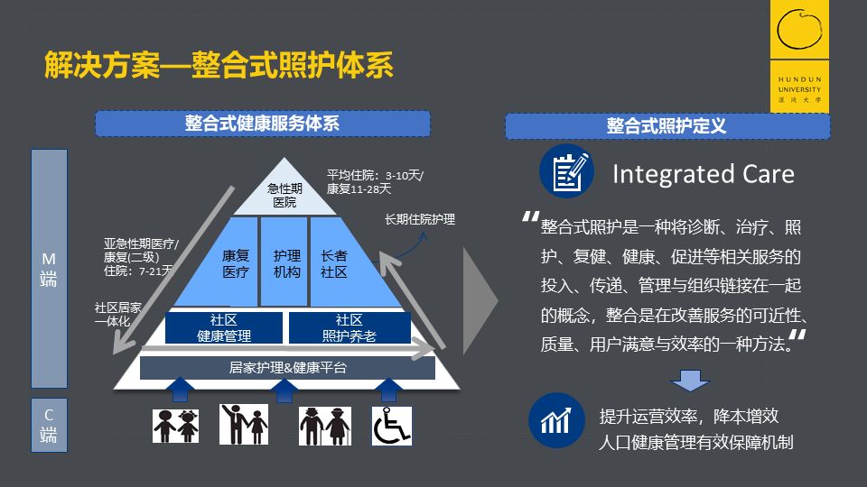 未来市场规模20万亿,深度老龄化社会到来,如何掘金养老产业?