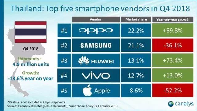 中国手机的2019：华为下沉、OV求变、小米补课