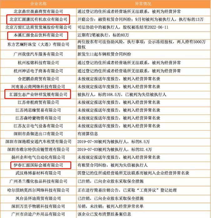 联交所取消汇源果汁上市地位，朱新礼父女辞职，一代国民饮料要凉？