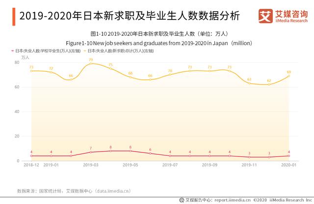 2020中国、英国、美国、日本就业及失业情况数据分析