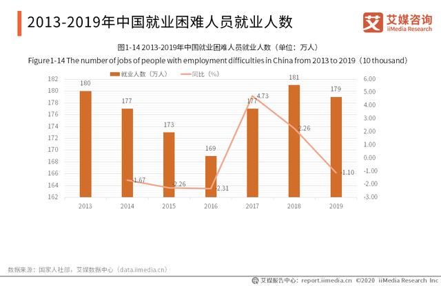 2020中国、英国、美国、日本就业及失业情况数据分析