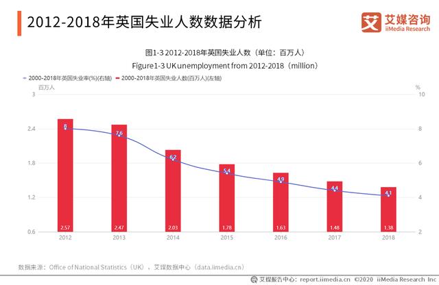 2020中国、英国、美国、日本就业及失业情况数据分析