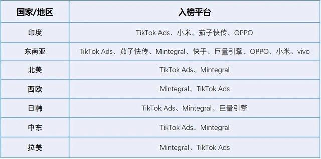 谷歌、Facebook双垄断局面松动,出海大潮下中国广告平台“虎口夺食”
