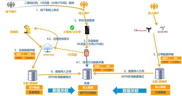 Onecup：品牌零售企业的智能用户运营实践