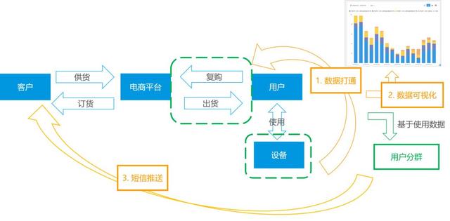 Onecup：品牌零售企业的智能用户运营实践